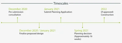 SF timescales 1536x542